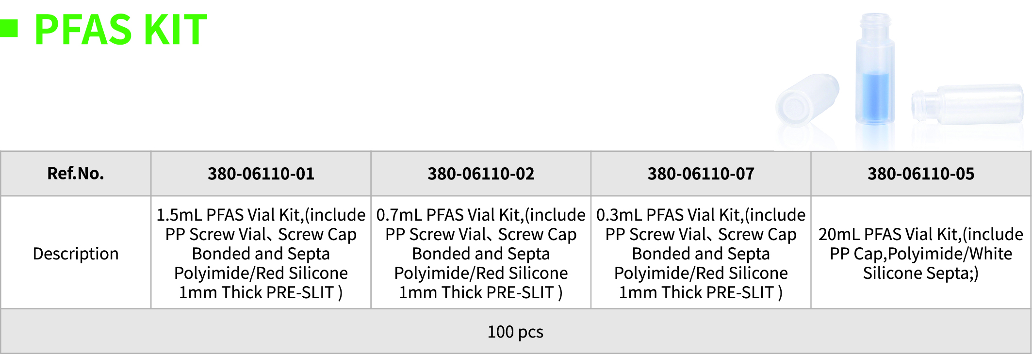 PFAS KIT