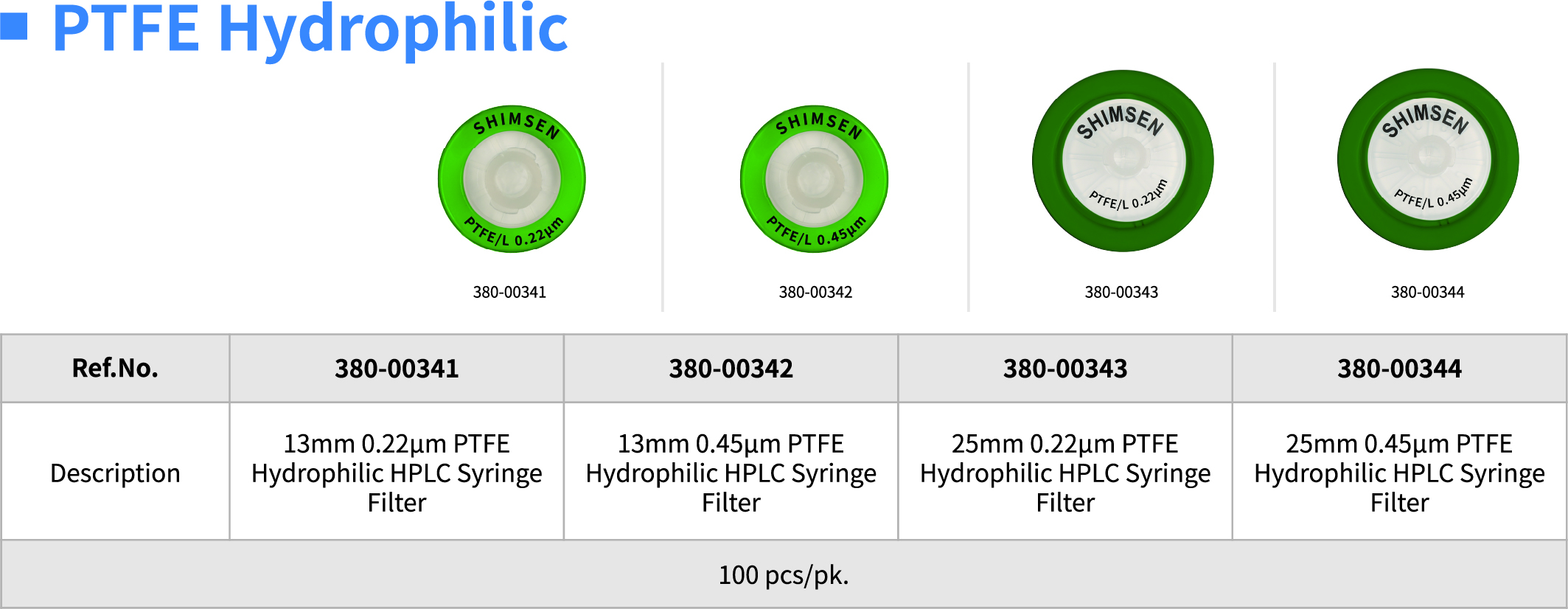 PTFE