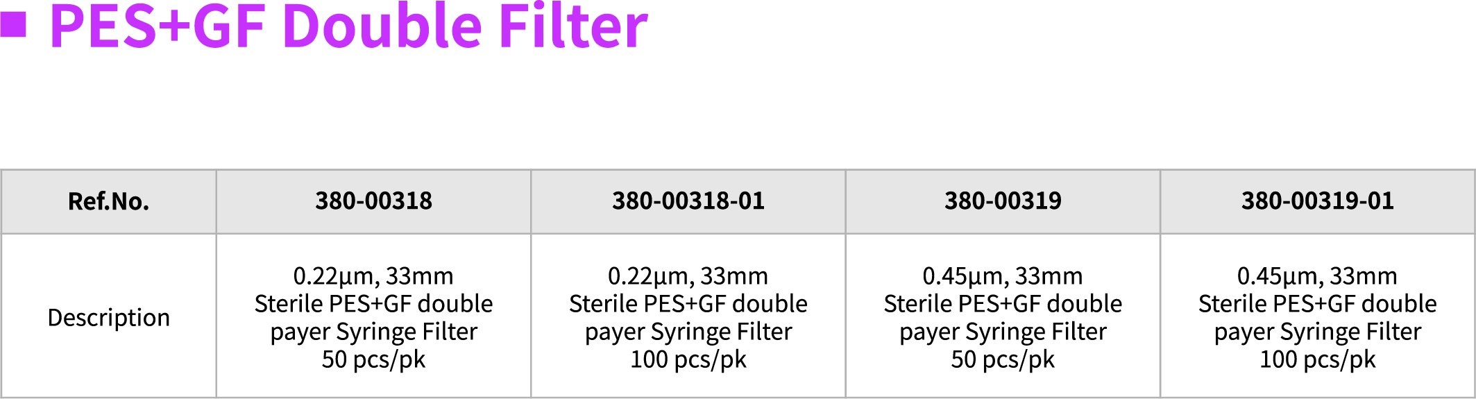 0.22μm, 33mm Sterile PES+GF double payer Syringe Filter 50 pcs/pk